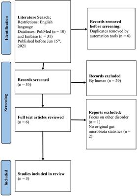 Big data analytics frameworks for the influence of gut microbiota on the development of tic disorder